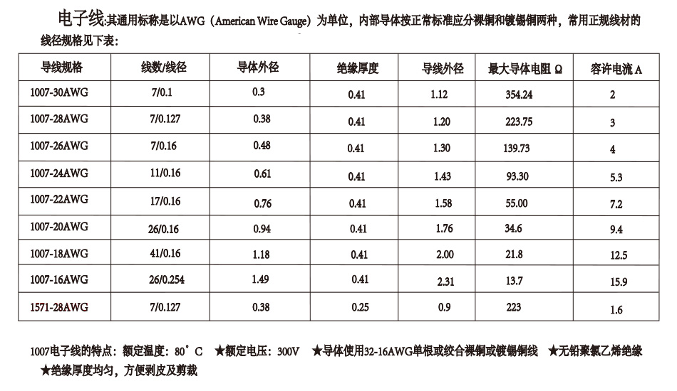 廠家加工定制間距1.25MM-20P長15CM單頭電源線大電流汽車連接線,宏利